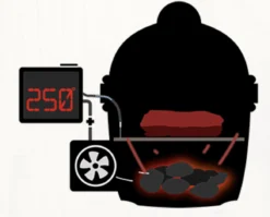 BBQguru DigiQ Complete Set -Barbecue Benodigdheden Winkel bbqguru digiq complete set 5