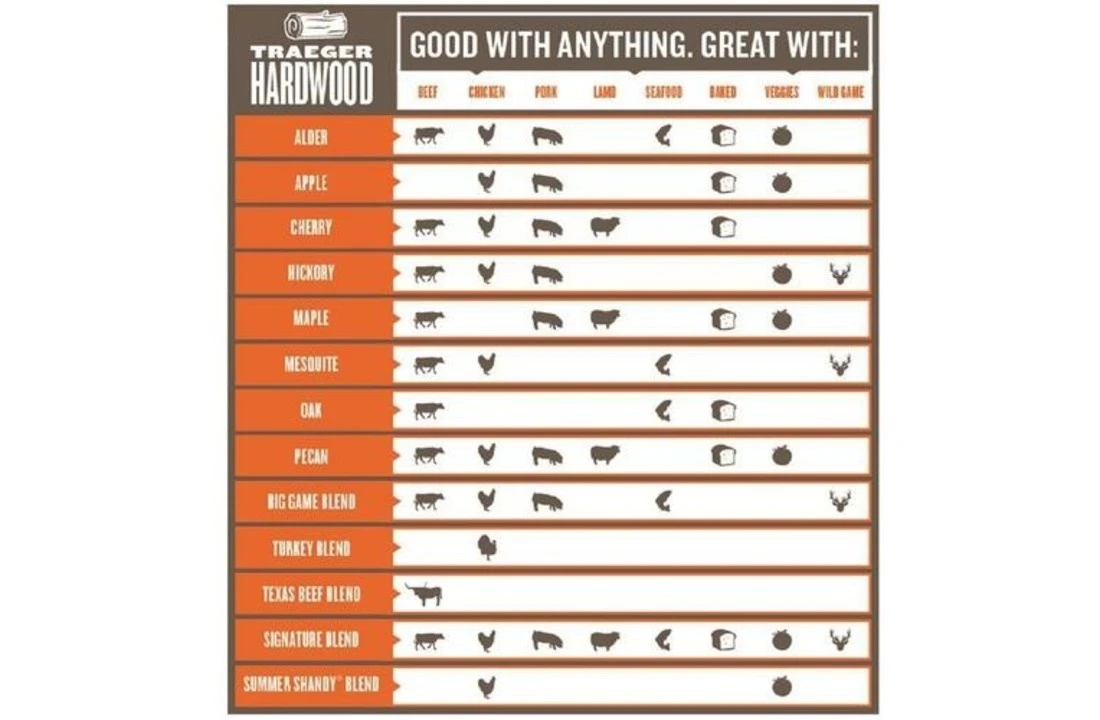 Traeger Hickory Pellets 9kg 2 Traeger Hickory Pellets 9kg - Afbeelding 2