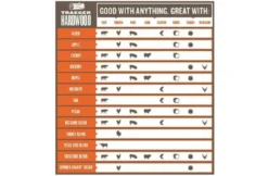 Traeger Mesquite Pellets 9kg 5 Traeger Mesquite Pellets 9kg -Barbecue Benodigdheden Winkel traeger mesquite pellets 9kg 2